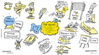 graphic recording, visuell, zeichnen, live, Protokoll, Dennis de Jonge, denniszeichnet, digital