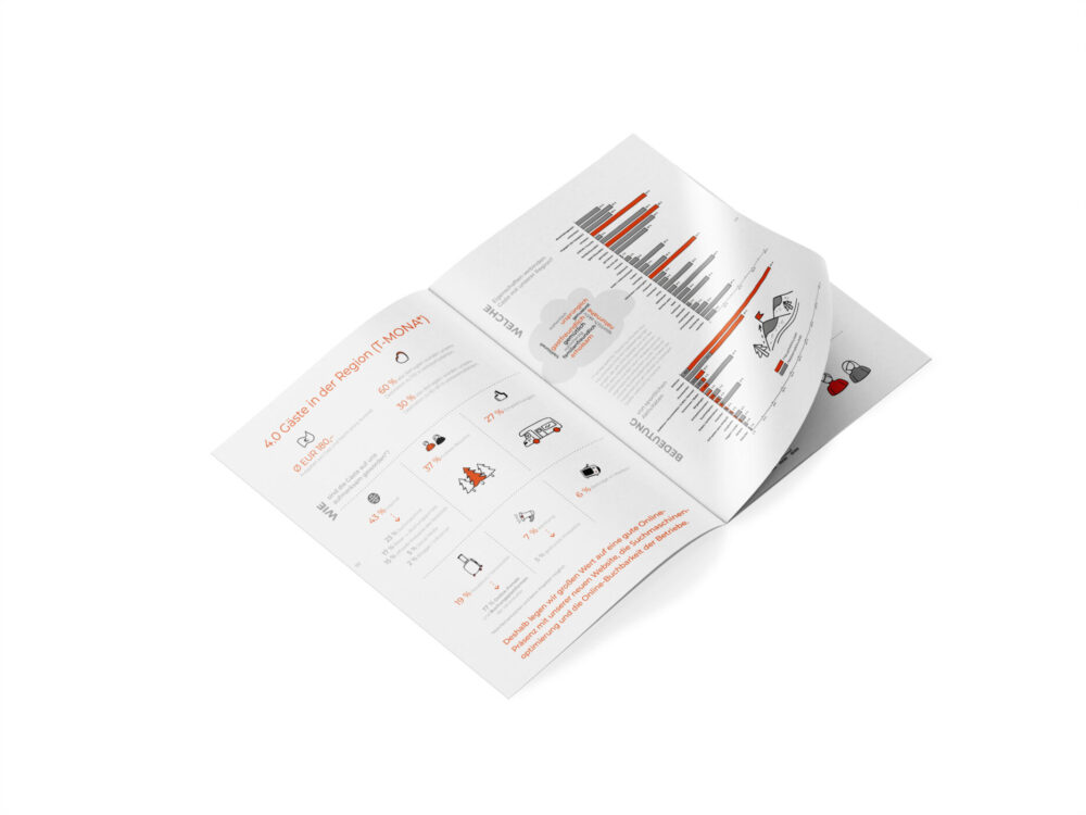 Tourismusstatistik und Gästeanalyse 2024 – Infografik-Doppelseite mit klaren Diagrammen und Icons im Corporate Publishing Design von teamwork.